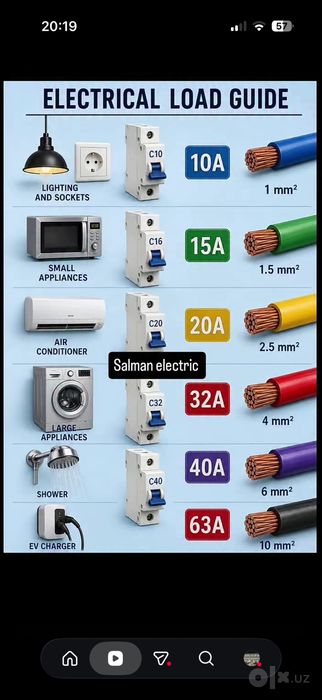 Електрик хизмати 24/7 тошкент Elektrik xizmati