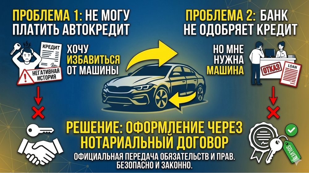 Обучение Продажа авто через нотариус
