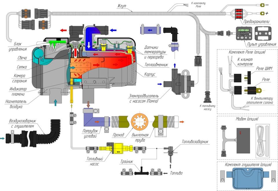 Предпусковой подогреватель Бинар 5S