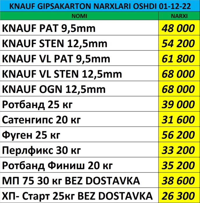 Gipsokarton knauf, Гипсокартон кнауф, Профил, Табрико, рейка, саморез