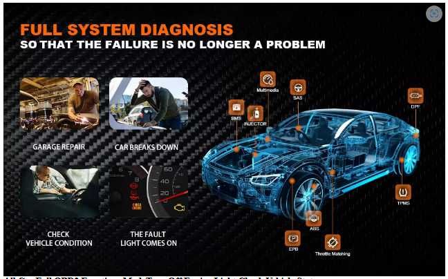 Diagnoza AUTO 2024 prin BT OBD2 Scanner HUMZOR Z100 Full System OBD II
