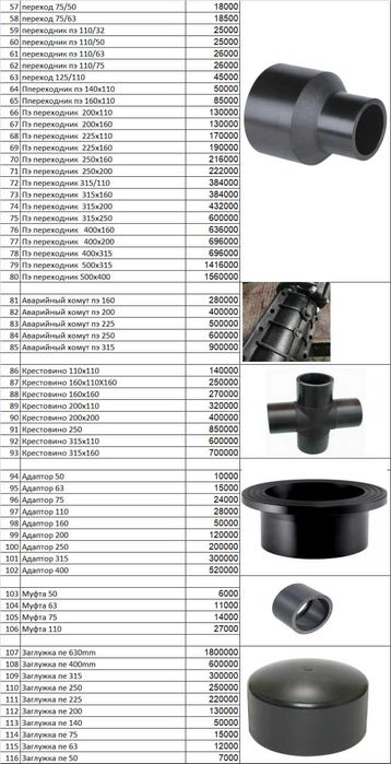 Аварийный хомут ду100 Avarinniy xomut Dn 100