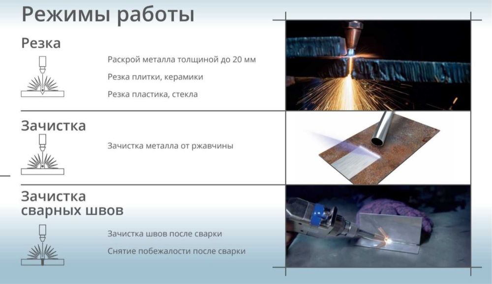 Лазерная сварка станок 1500w
