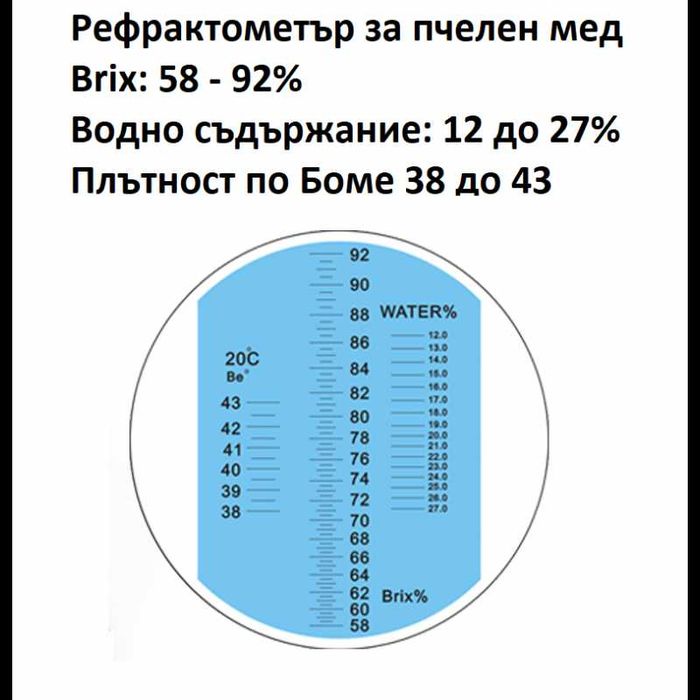 Регулатор обороти със запазване на мощ. до 400W +Рефрактометър за мед