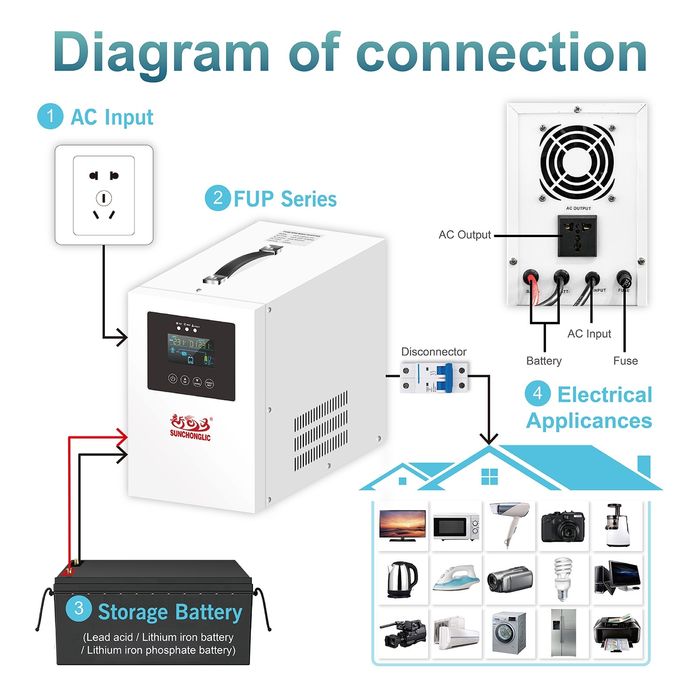 ИБП юпс ups сталибзатор sunchonglic чистый синус