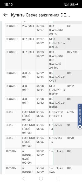 Свеча для зажигания DENSO для автомобиля