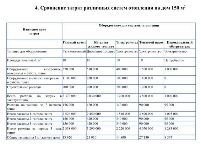 Срочно Парокапельные отопления срочно
