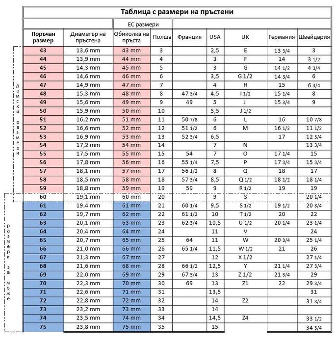 Pandora - сребърни пръстени