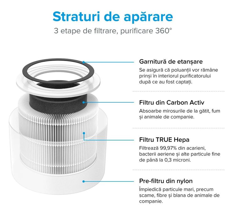 purificator aer Levoit core 300-RAC