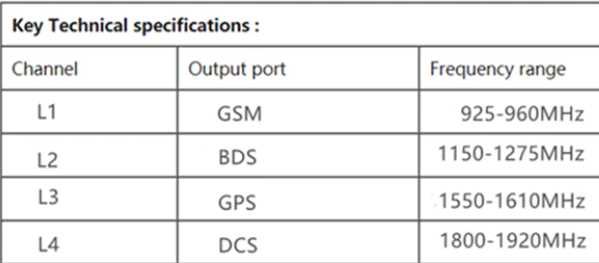 6в1 2.4Ghz Wi-Fi BDS GSM 2G 3G DCS GPS Заглушител Сателити Кола Jammer