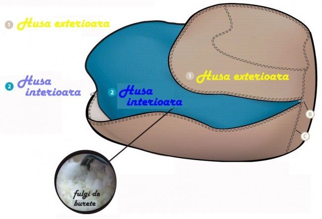 Set fotoliu Pufrelax king size + otoman, vișinii