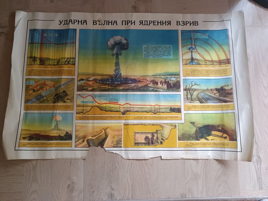 Стари военни учебни табла