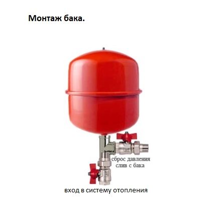 Ремонт котлов качество