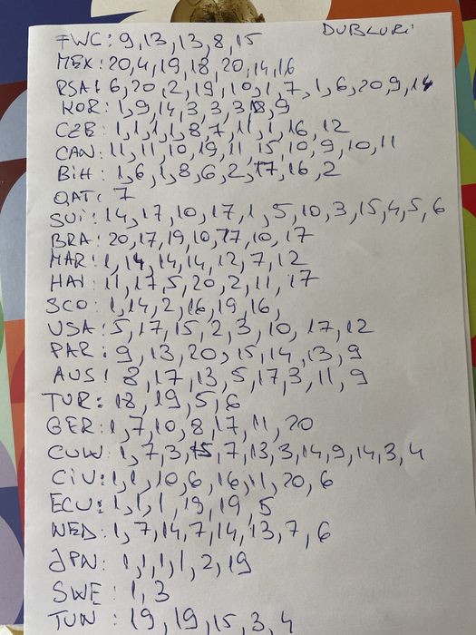 Vand stikere Panini World cup 2026