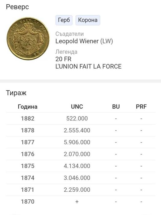 Златна монета/и 20 франка Белгия 1870 RR/R !!!