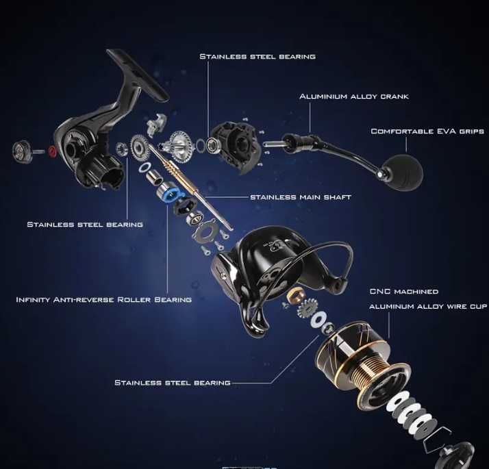 Продам новый спиннинговую катушку 3000