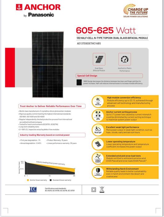Panasonic 620w panel