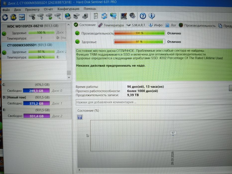 SSD 1 тб "Crucial" 2.5 Sata