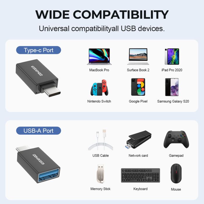 Адаптер USB C към USB A