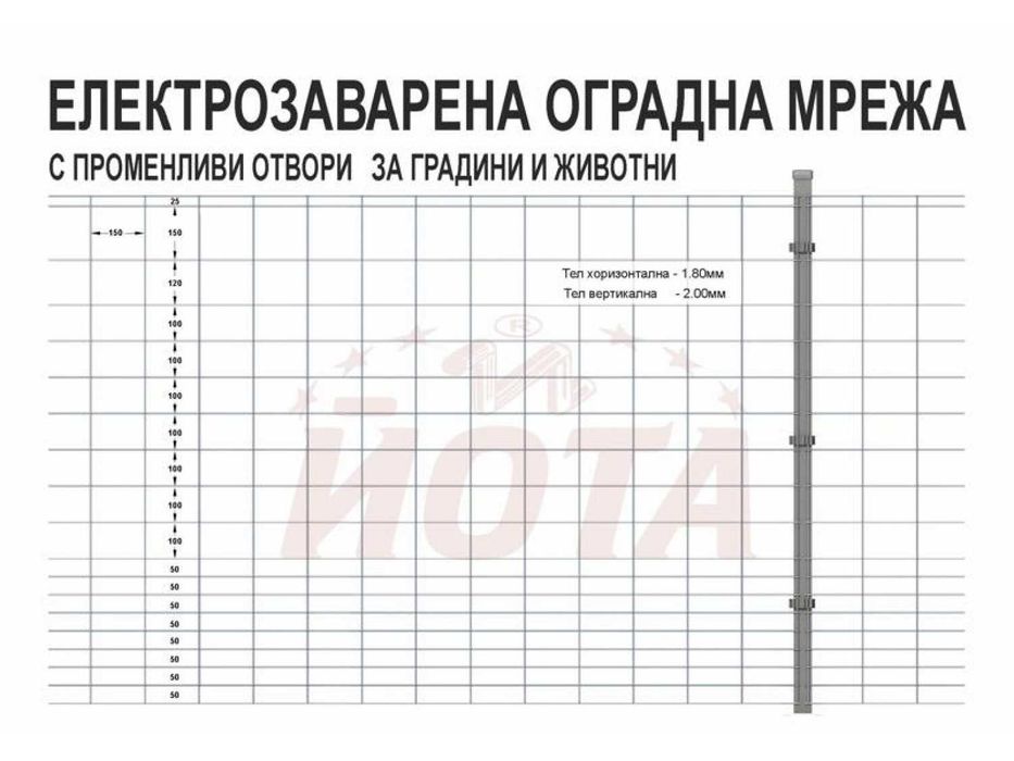 Оградна мрежа пакетни цени! Промоция!