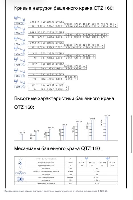 Башенный кран DAHAN QTZ 160