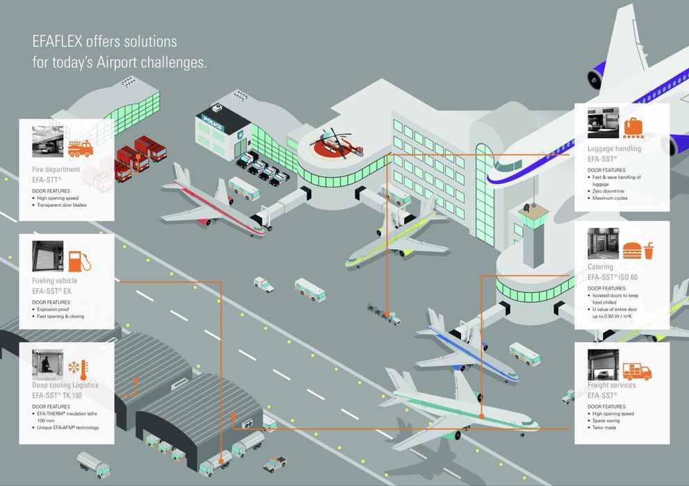 Скоростные промышленные ворота для аэропорт сектора | Efaflex