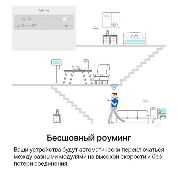 Wi-Fi роутер Tp-link Deco S7 (2-pack) Двухдиапазонный гигабитный