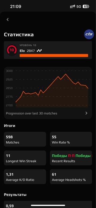 Буст аккаунтов кс2 на фейсите