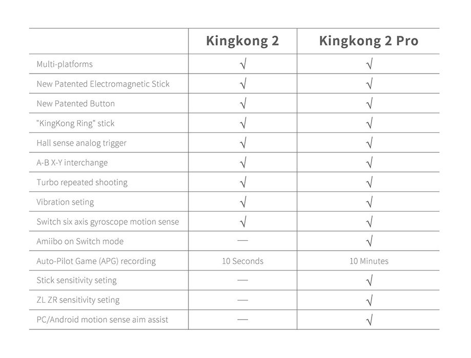 Gulikit King Kong 2 Pro Hall Effect/Anti Stick Drift Джойстик+Подарък