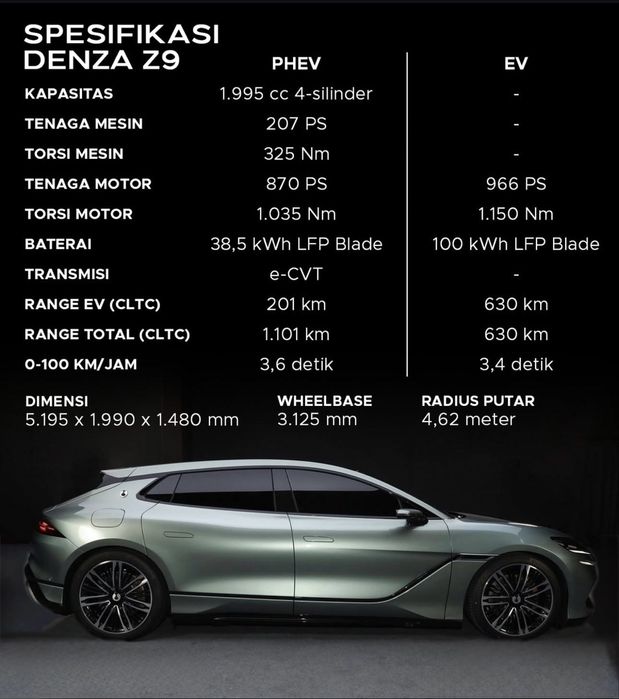 Denza Z9 CIP Tashkent от Terra Auto быстро наддежно, в короткие сроки