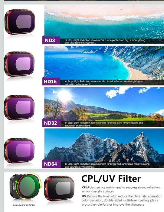 Mini 4 Pro Filter, Multi-Coated ND Filter Pack of 6 ND, UV, CPL Filter