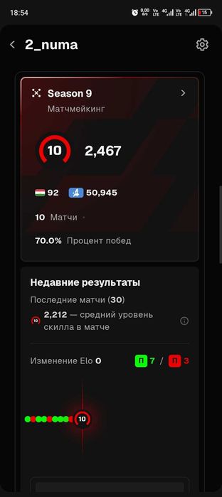 Аккаунт Faceit 2500