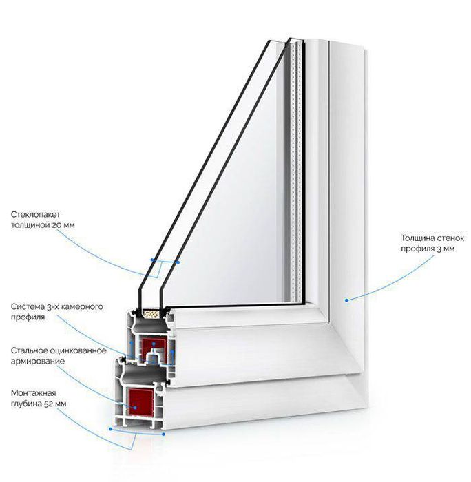 Окна пластиковые akfa imzo под заказ