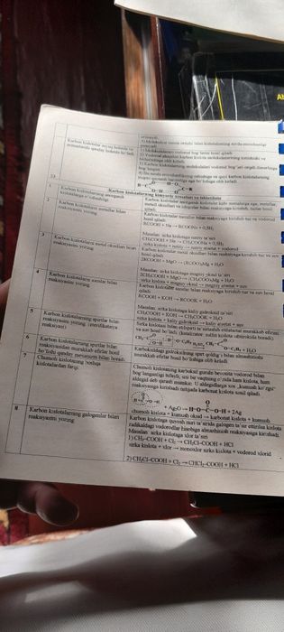 Книги подготовительные по химии