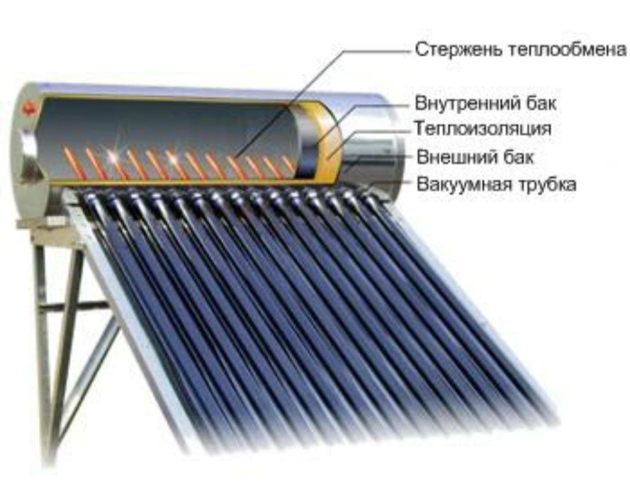 Quyosh batareyasi yordamida suv isitigichi