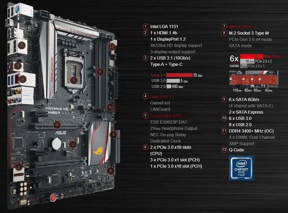 Дъно Дънна платка Asus Maximus Ranger VIII Z170 1151 DDR4 OVERCLOCK