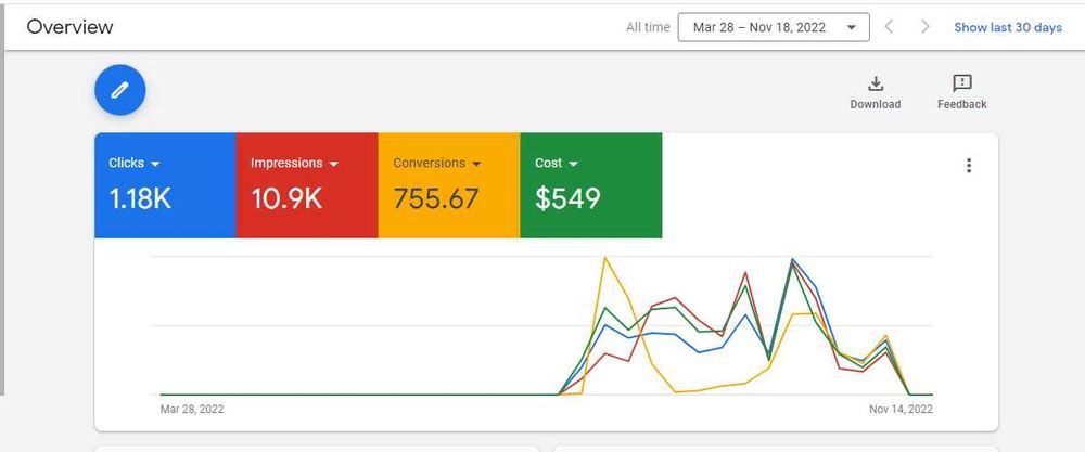 Реклама в Гугле, Реклама Google, Yandex, Meta Ads, SEO
