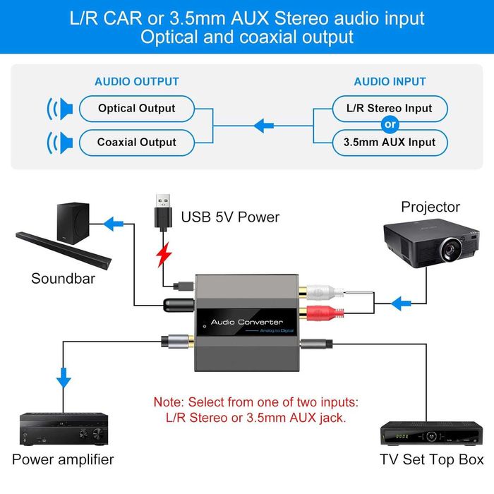 Convertor audio analog la digital VPFET RCA optic AUX Toslink adaptor