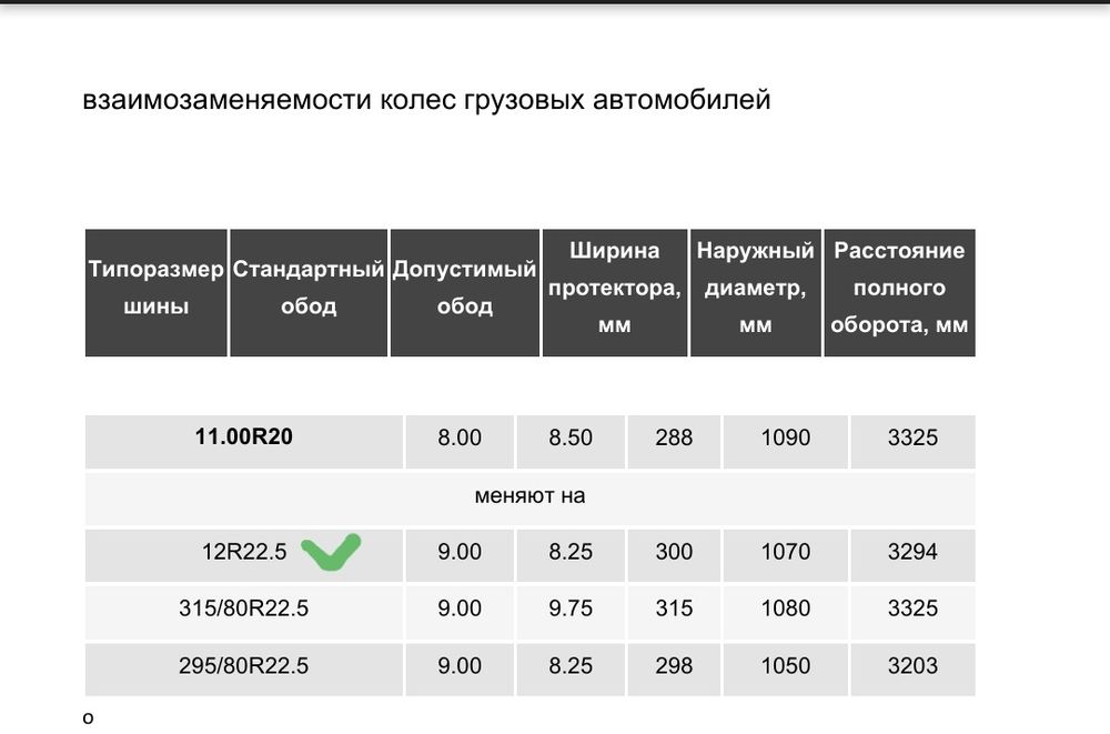 12R22.5 -8шт, рас-чка Каспий.