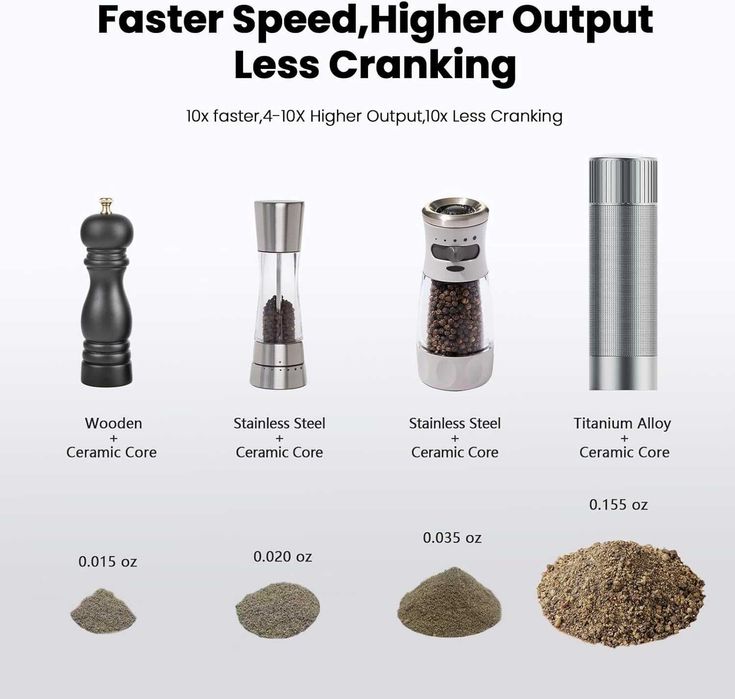 Luvan Salt Grinder - ръчна алуминиева мелничка за сол, нова, регулируема