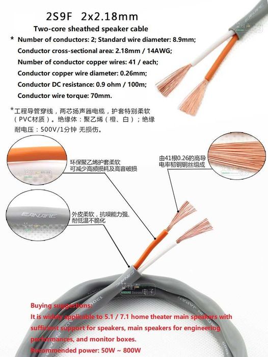 Новый аудиокабель провод шнур CANARE 2S9F (1 метр, Япония)