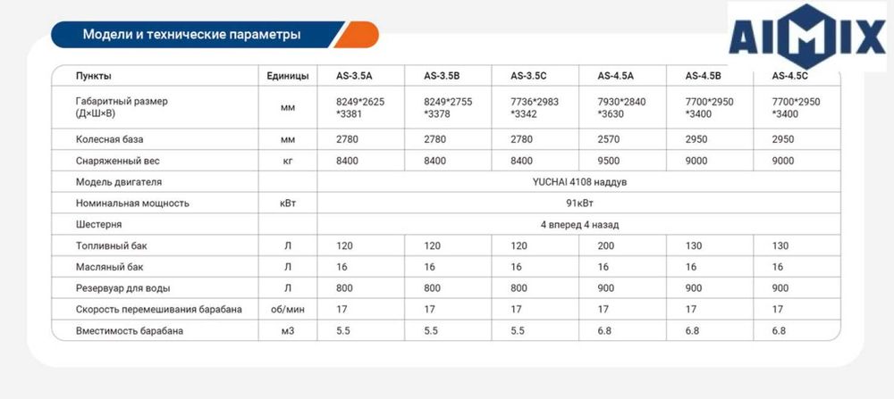 Кармикс 3.5 в наличии – Экономия времени и готов к работе