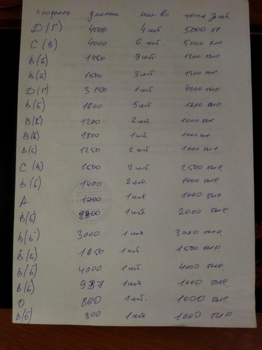 Продам ремни, для оборудования!