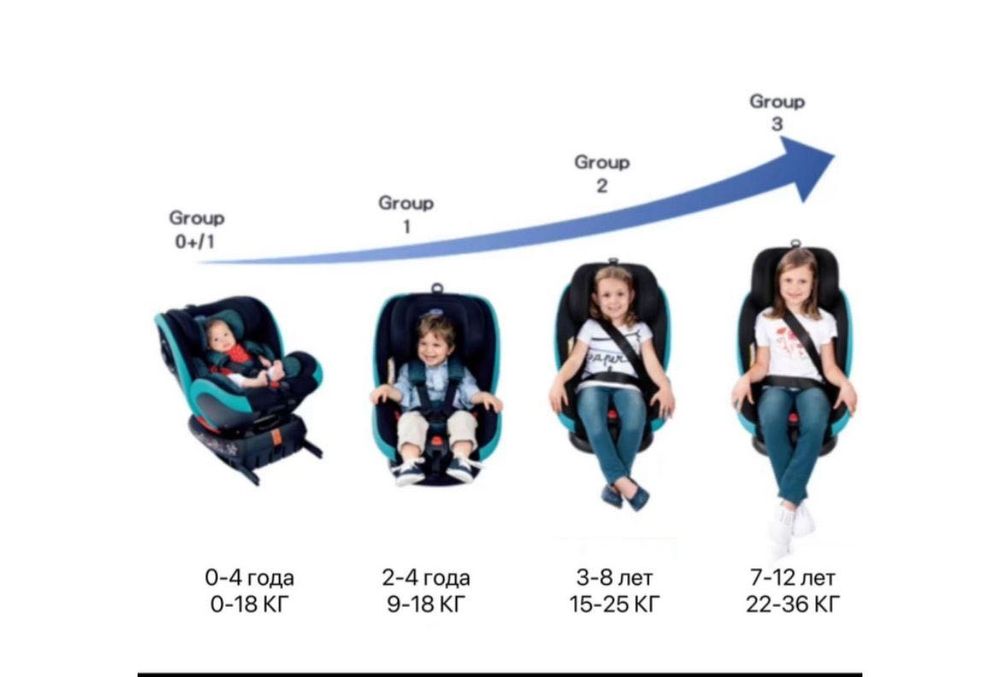 Автокресло новый