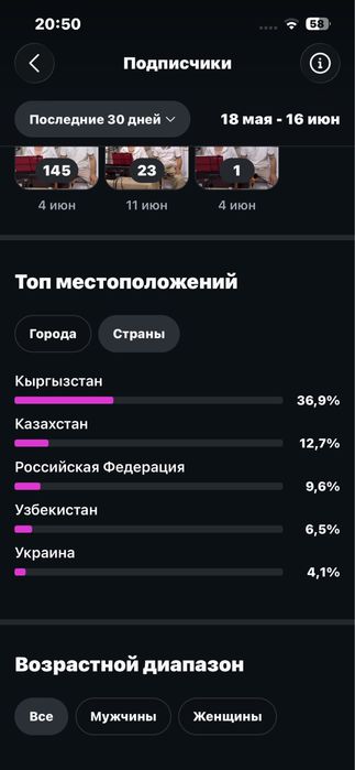 Продам инстаграм аккаунт живой