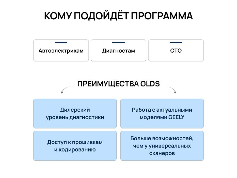 GEELY GLDS программа, открытие доступа к диагностике, настройке ЭБУ