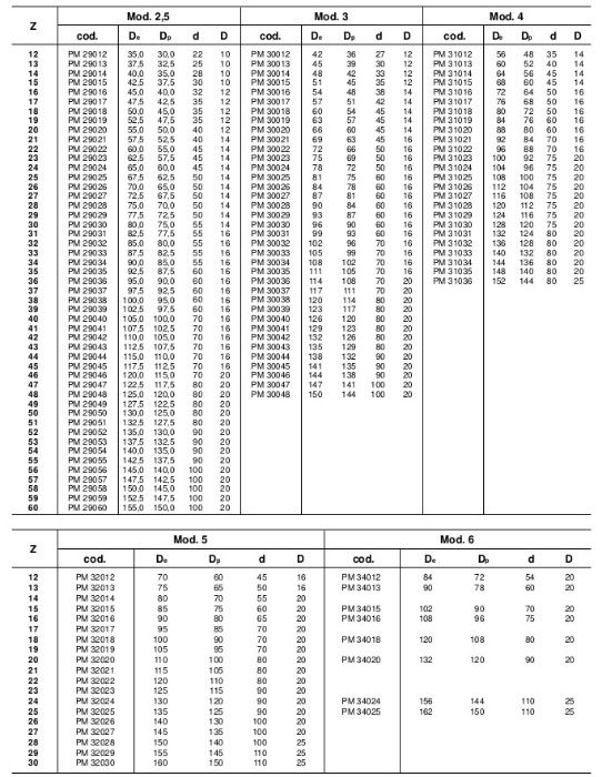 Cremaliera, Pinion - Modul - M=1,5 - L= 500/1000/2000mm - Plasma, CNC