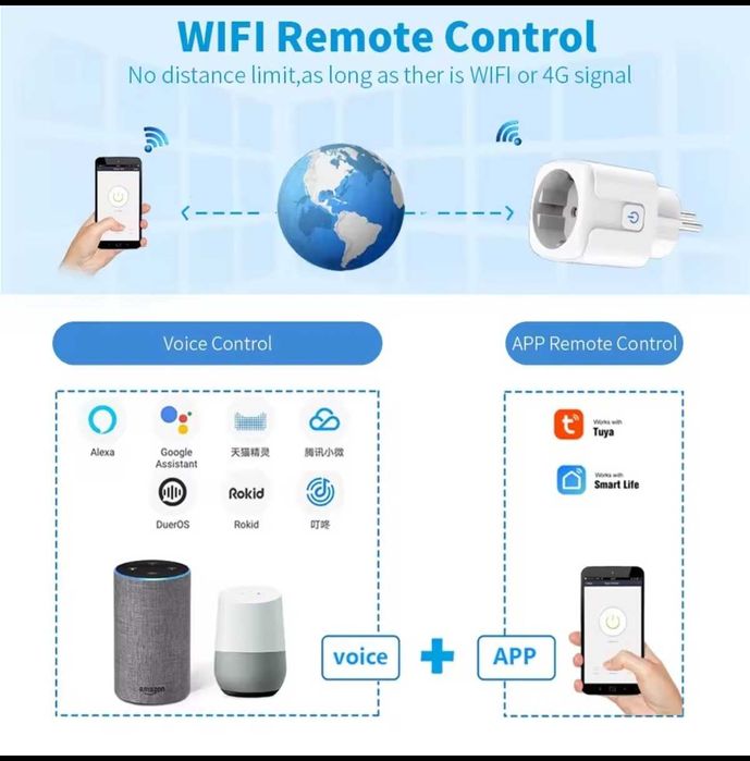 Priza  wifi - smart control internet tuya - alexa - smart life