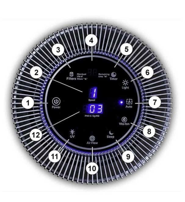 Пречиствател на въздух Hygea Air Home