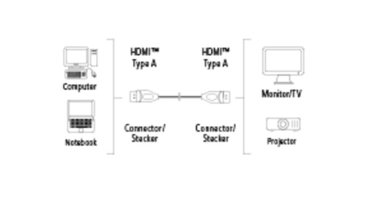 3m Cablu HDMI dublu ecranat de mare viteză Hama